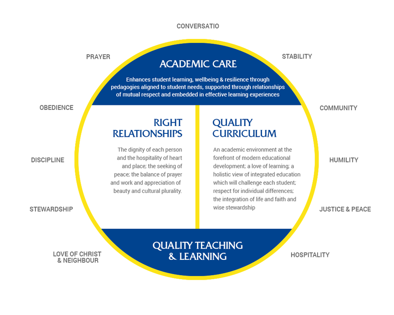 academic-learning-framework-diagram.png